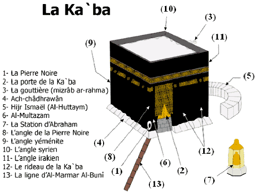 schma explicatif de la kaaba