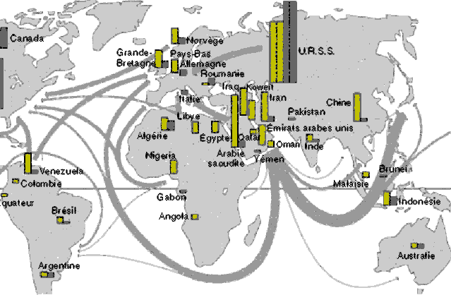 Les mouvements de fourniture de ptrole et de gaz naturel dans le monde