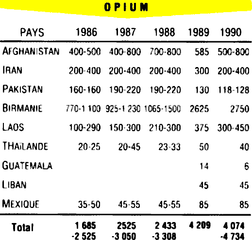 production d'opium