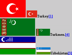 le drapeau Turc logiquement en Asie.