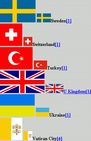 la turquie en europe !